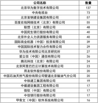 首都門檻有多高？解讀北京積分落戶政策與MBA加分真相